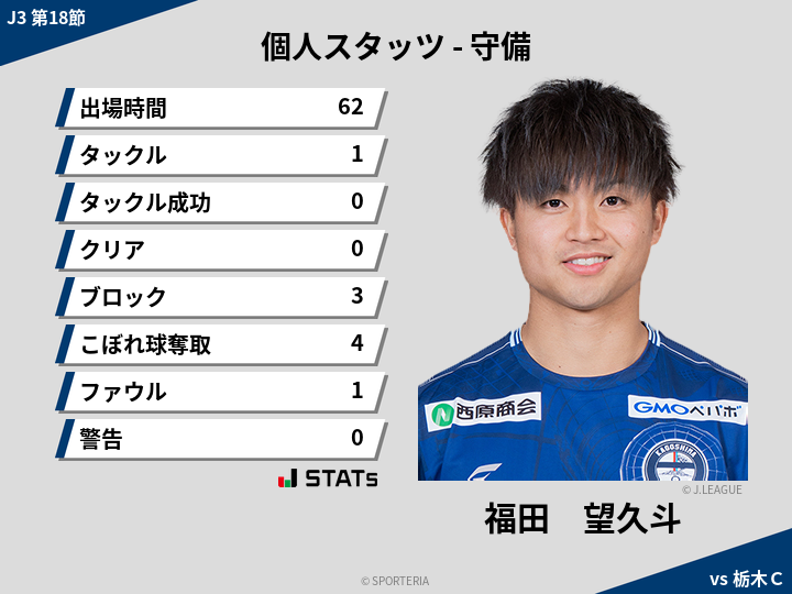 守備スタッツ - 福田　望久斗