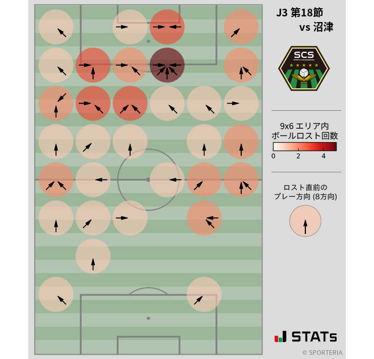 ボールロスト位置