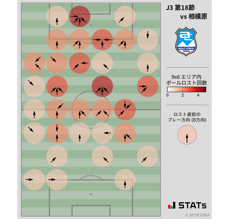 ボールロスト位置