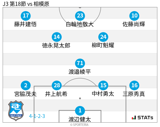 フォーメーション図