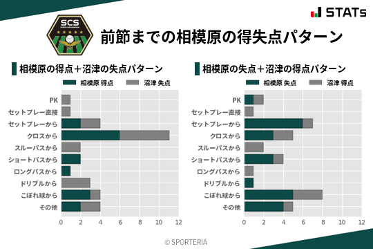 得失点パターン