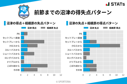 得失点パターン