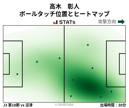 ヒートマップ - 高木　彰人