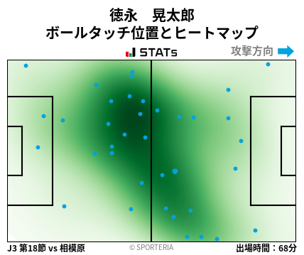 ヒートマップ - 徳永　晃太郎