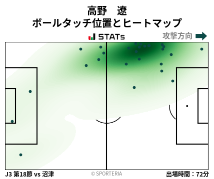 ヒートマップ - 高野　遼