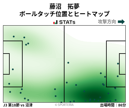 ヒートマップ - 藤沼　拓夢