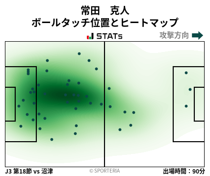 ヒートマップ - 常田　克人