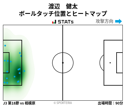 ヒートマップ - 渡辺　健太