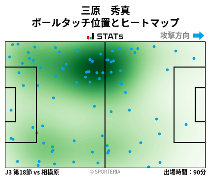 ヒートマップ - 三原　秀真