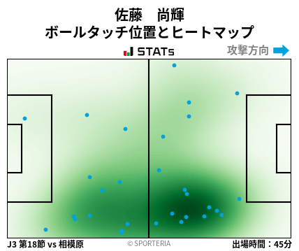 ヒートマップ - 佐藤　尚輝
