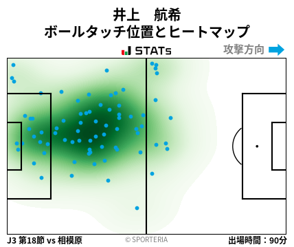 ヒートマップ - 井上　航希