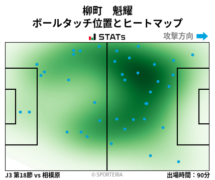 ヒートマップ - 柳町　魁耀