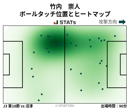 ヒートマップ - 竹内　崇人