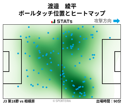 ヒートマップ - 渡邉　綾平