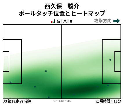 ヒートマップ - 西久保　駿介