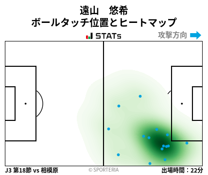 ヒートマップ - 遠山　悠希