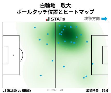 ヒートマップ - 白輪地　敬大
