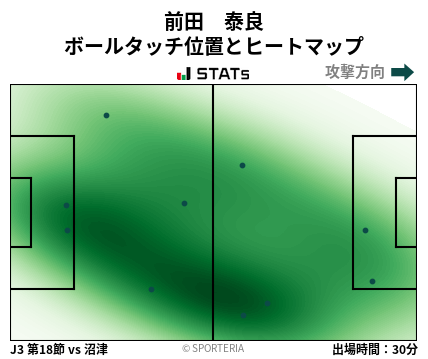 ヒートマップ - 前田　泰良