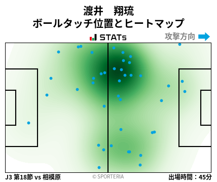 ヒートマップ - 渡井　翔琉