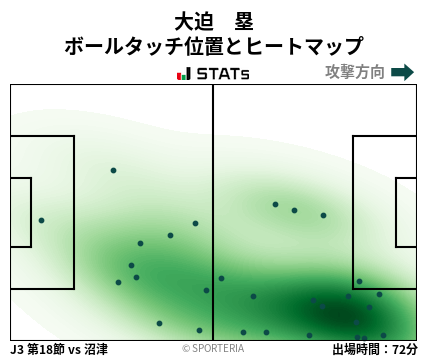 ヒートマップ - 大迫　塁