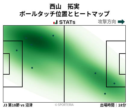 ヒートマップ - 西山　拓実