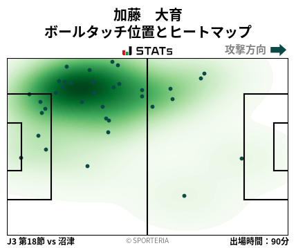 ヒートマップ - 加藤　大育