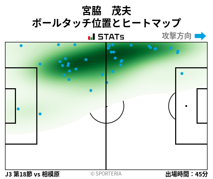 ヒートマップ - 宮脇　茂夫