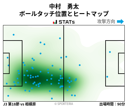 ヒートマップ - 中村　勇太
