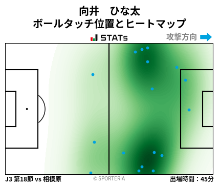 ヒートマップ - 向井　ひな太