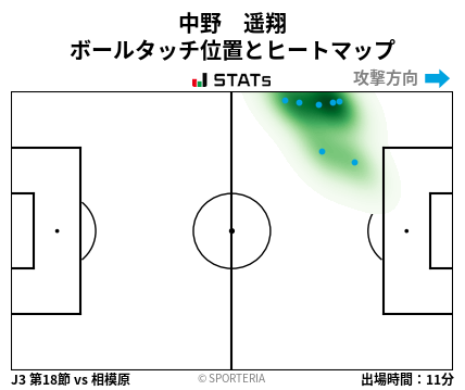 ヒートマップ - 中野　遥翔