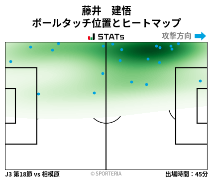 ヒートマップ - 藤井　建悟