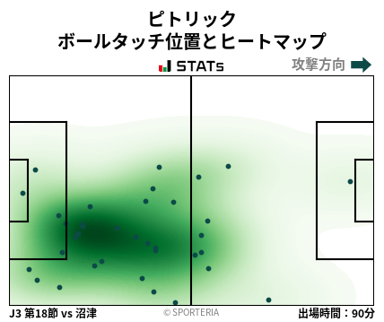 ヒートマップ - ピトリック
