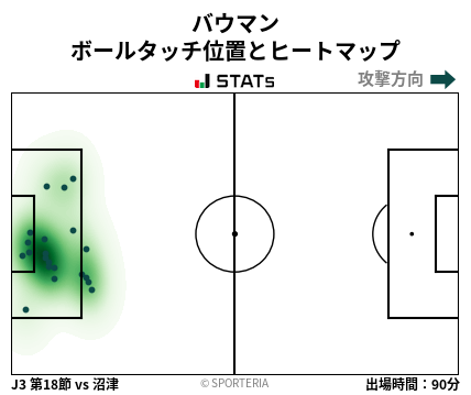 ヒートマップ - バウマン