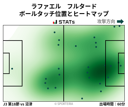 ヒートマップ - ラファエル　フルタード