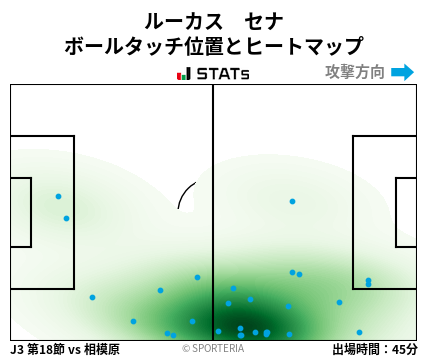 ヒートマップ - ルーカス　セナ