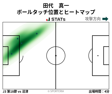 ヒートマップ - 田代　真一