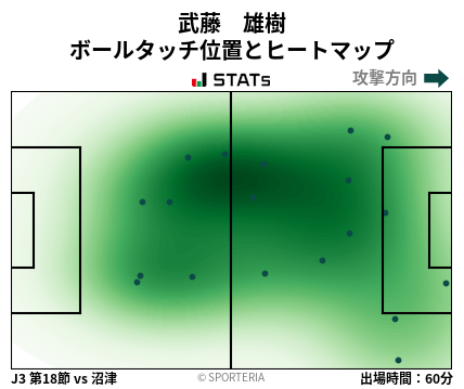 ヒートマップ - 武藤　雄樹