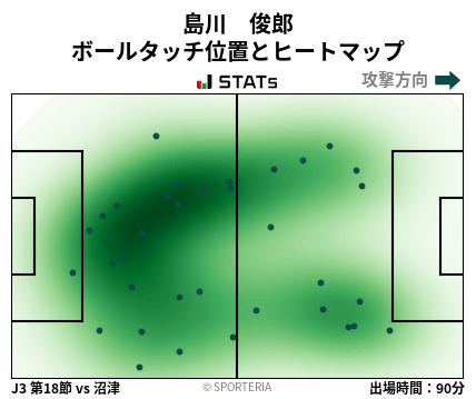 ヒートマップ - 島川　俊郎