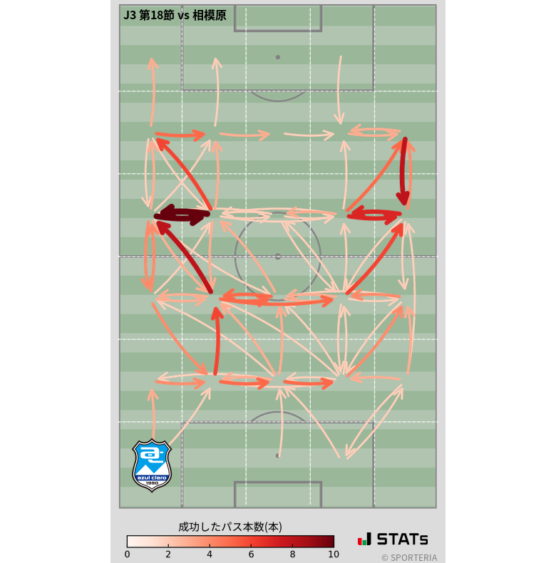エリア間パス図