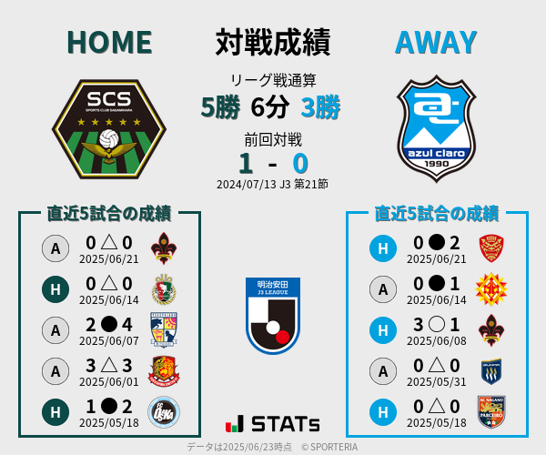 前節までの対戦成績