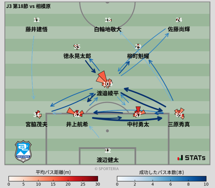 パスソナー・パスネットワーク