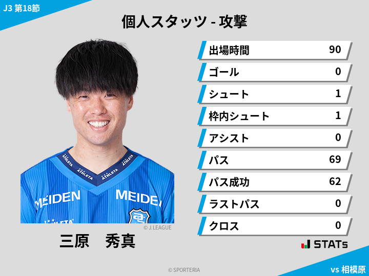 攻撃スタッツ - 三原　秀真