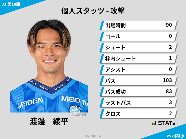 攻撃スタッツ - 渡邉　綾平