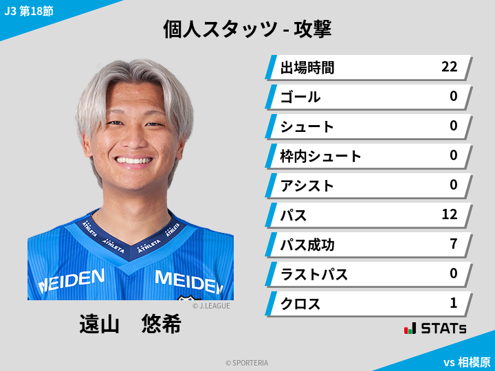 攻撃スタッツ - 遠山　悠希