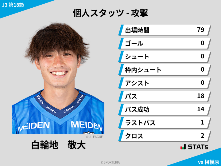 攻撃スタッツ - 白輪地　敬大