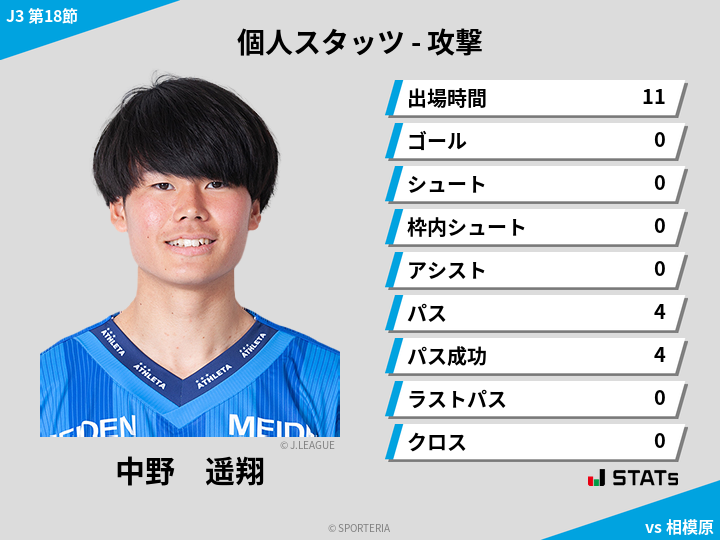 攻撃スタッツ - 中野　遥翔