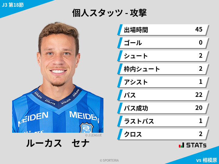 攻撃スタッツ - ルーカス　セナ