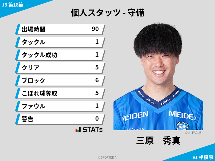 守備スタッツ - 三原　秀真