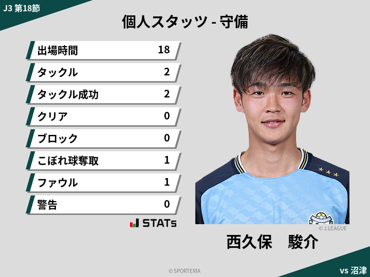守備スタッツ - 西久保　駿介
