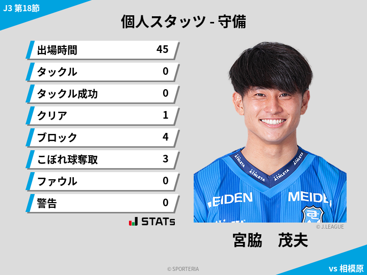 守備スタッツ - 宮脇　茂夫